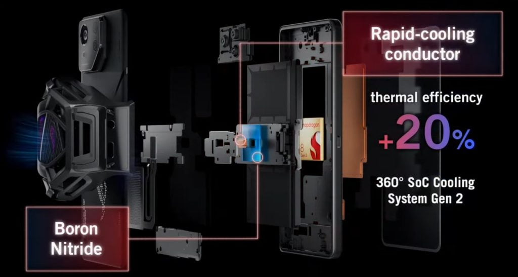Asus ROG Phone 8 Thermal cooling: