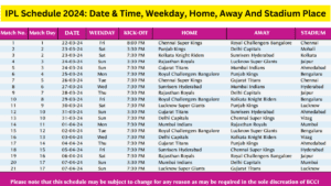 First 17 Days IPL Schedule 2024: इंतज़ार हुआ ख़त्म BCCI ने किया खुलासा 17 दिनों में टीमें खेलेगी 21 मैच!