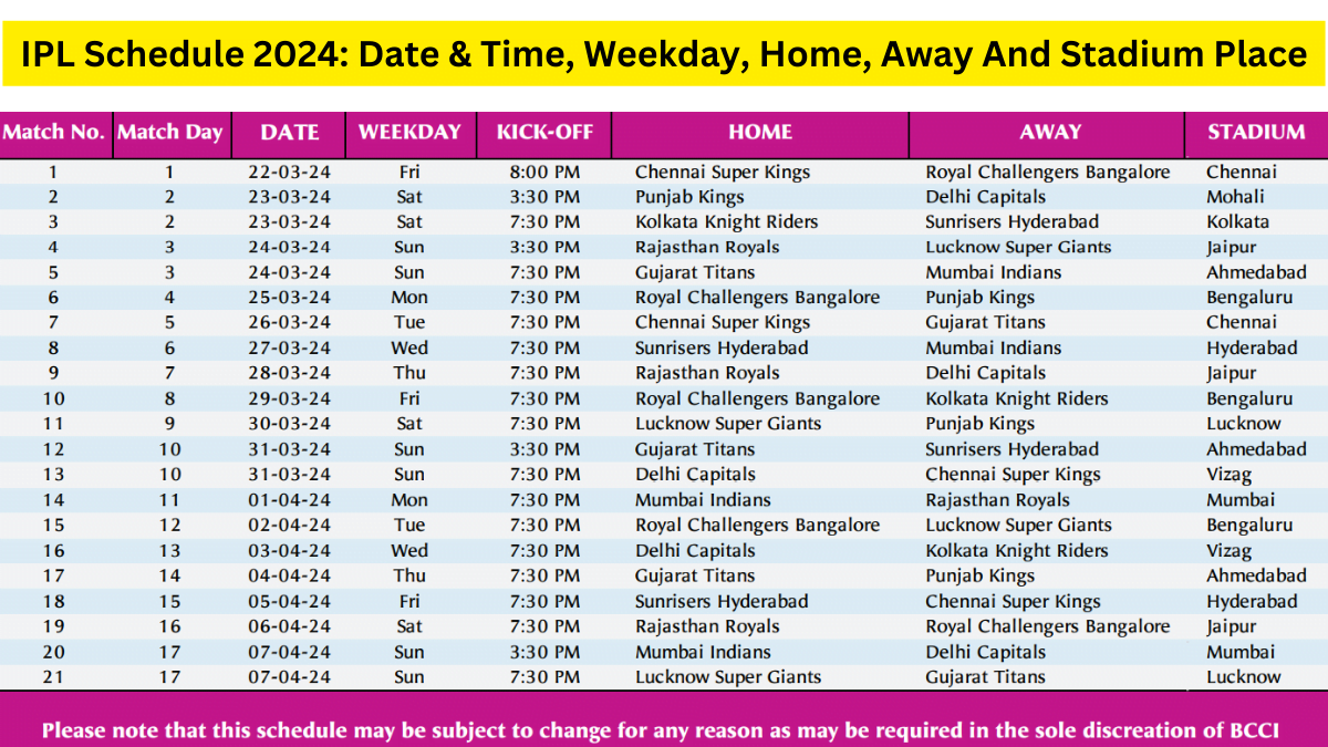 First 17 Days IPL Schedule 2024: इंतज़ार हुआ ख़त्म BCCI ने किया खुलासा 17 दिनों में टीमें खेलेगी 21 मैच!